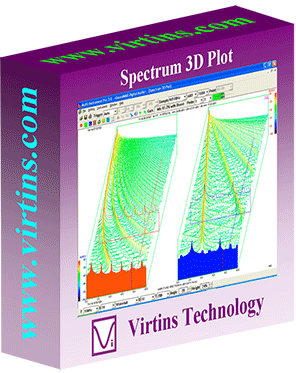 Spectrum 3D Plots