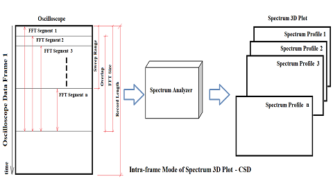 Intra-frame-Mode-of-Spectrum-3D-Plot-CSD