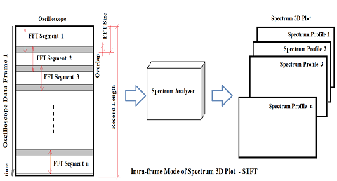 Intra-frame-Mode-of-Spectrum-3D-Plot-STFT