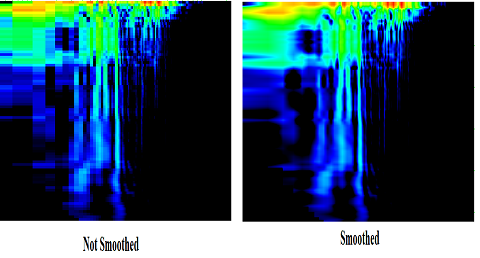 Multi-Instrument-Spectrogram-Smoothing