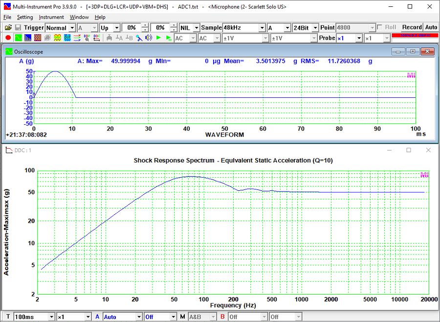 Equivalent Static Acceleration Shock Response Spectrum of a Half-sine Pulse