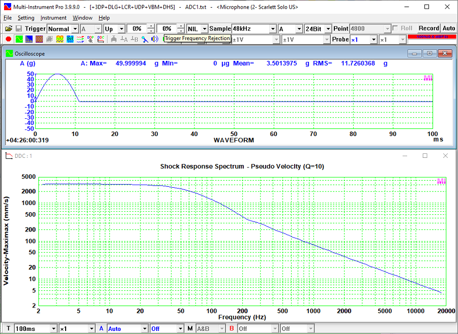 Pseudo Velocity Shock Response Spectrum of a Half-sine Pulse