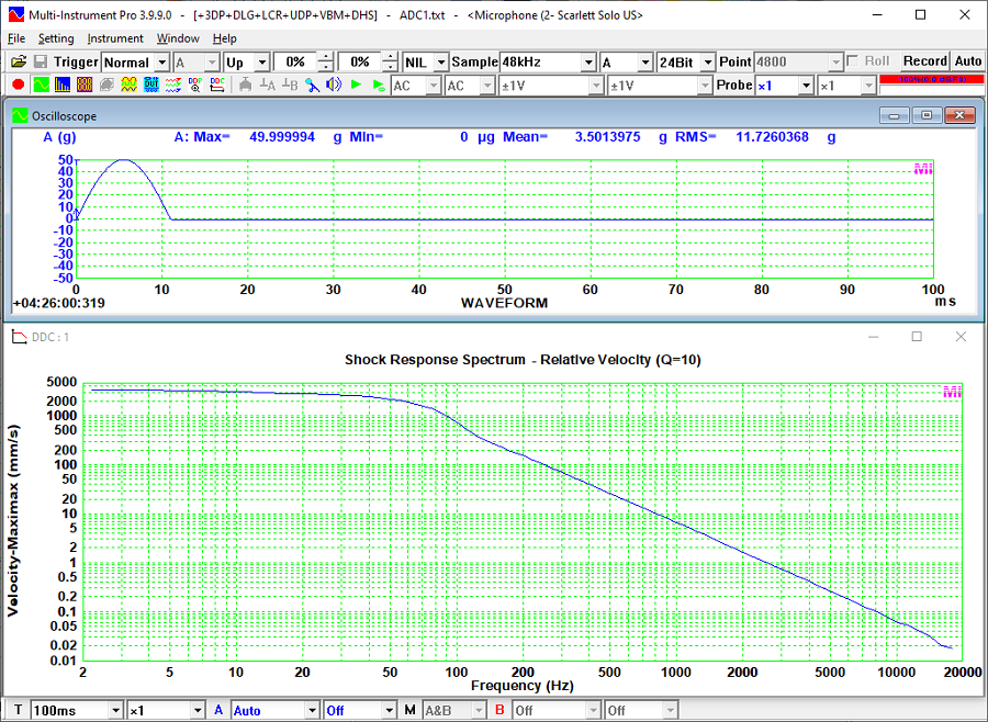 Relative Velocity Shock Response Spectrum of a Half-sine Pulse