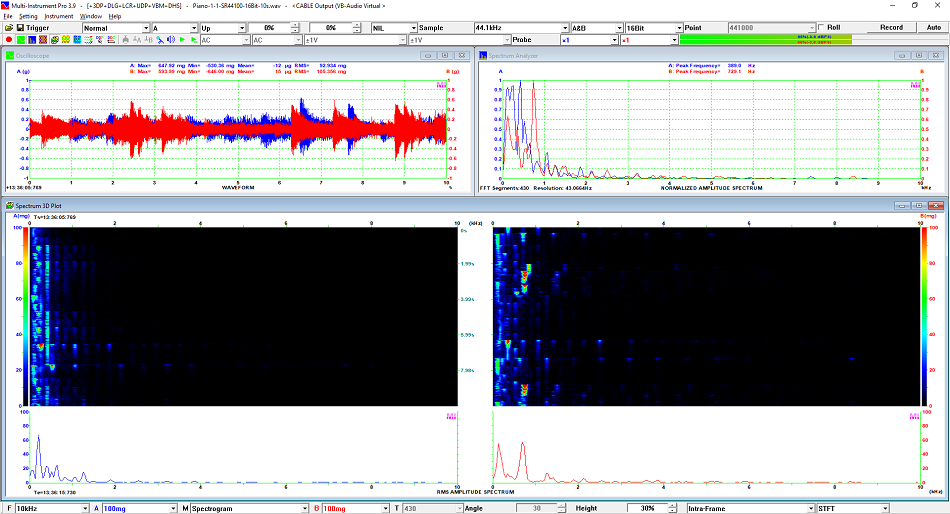 Spectrogram