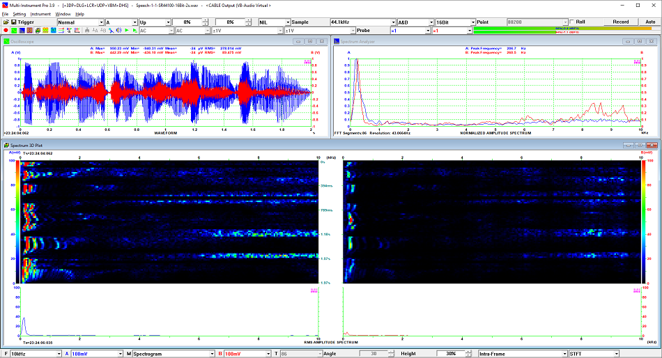 Spectrogram