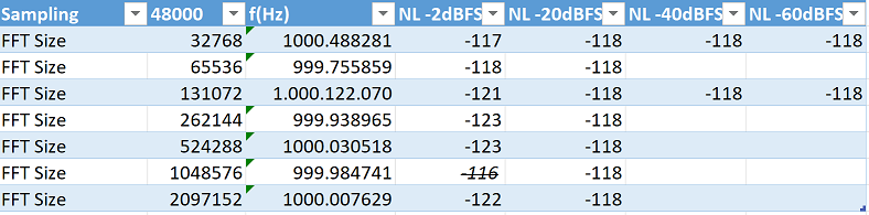 FFT Size and Level_.png