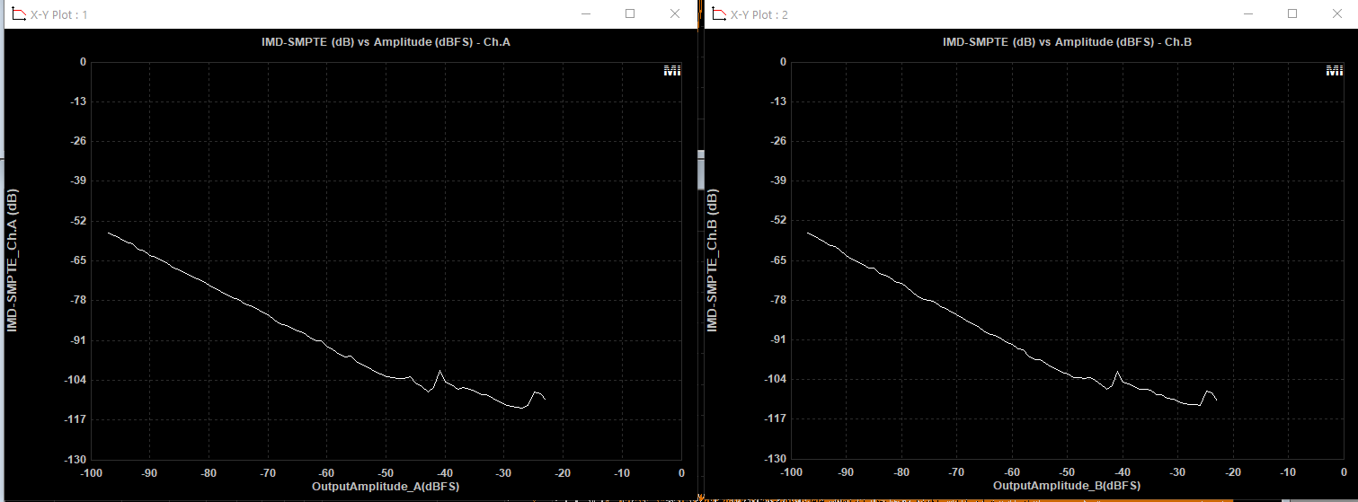 imd vs amplitude 5.png