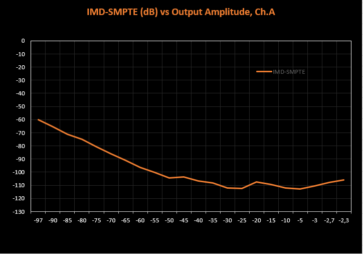 imd vs amplitude manual.png