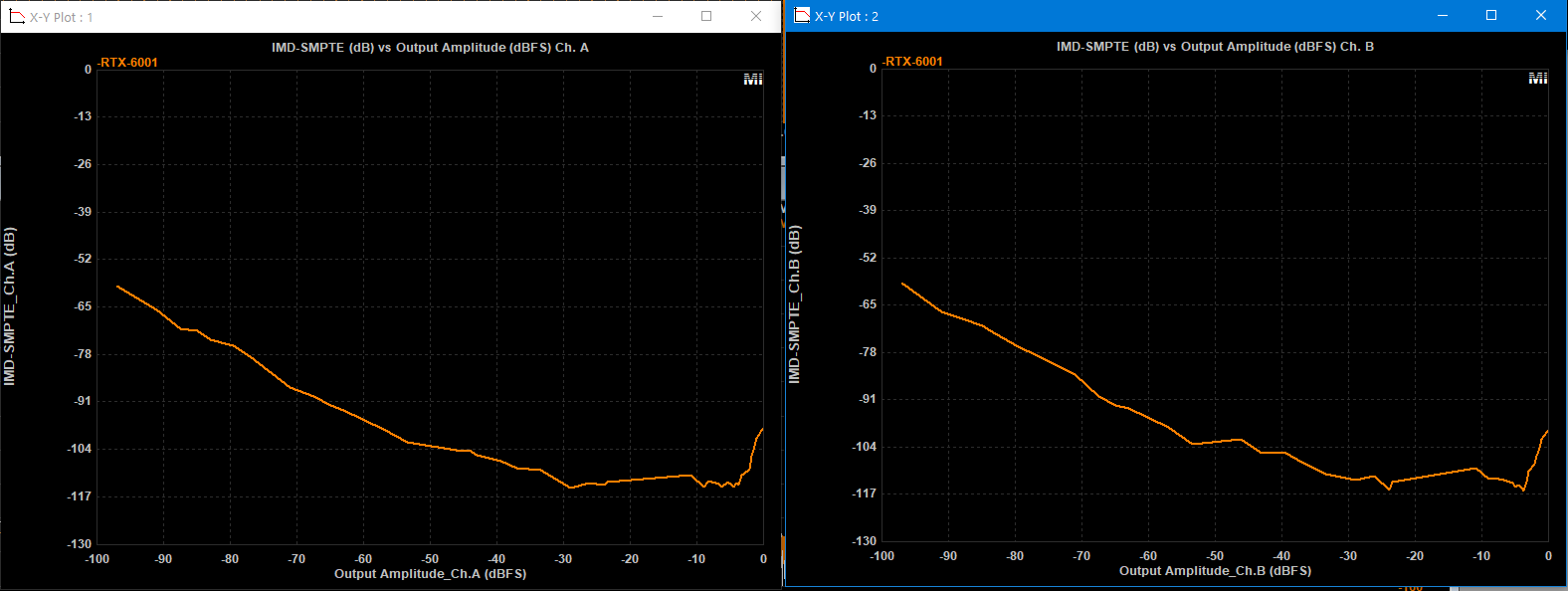 imd vs amplitude final.png