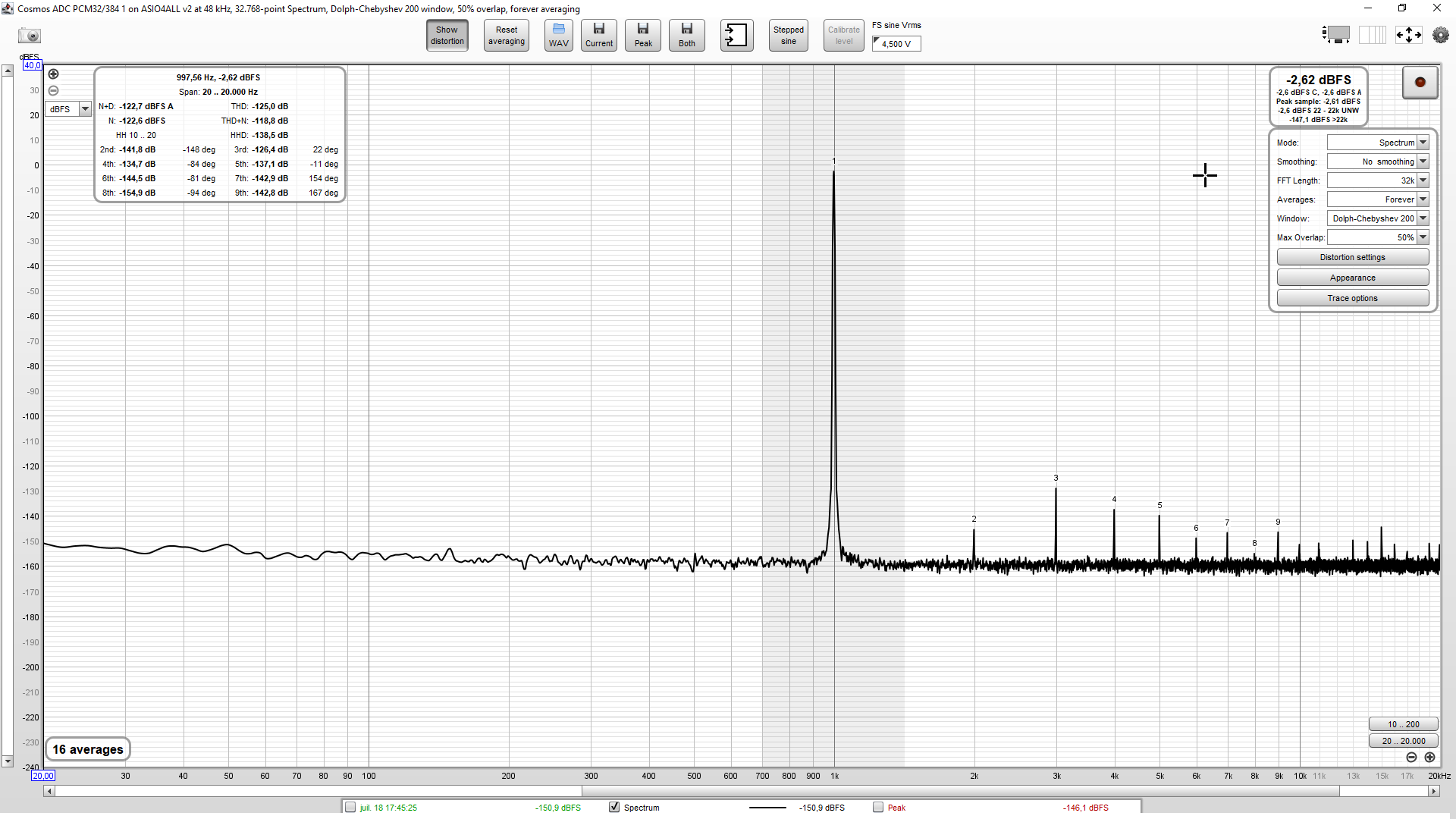 2022-07-18 17_51_27-Cosmos ADC PCM32_384 1 on ASIO4ALL v2 at 48 kHz, 32.768-point Spectrum, Dolph-Ch.png