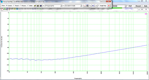 Multi-Instrument-Device-Test-Plan-Crosstalk-vs-Frequency