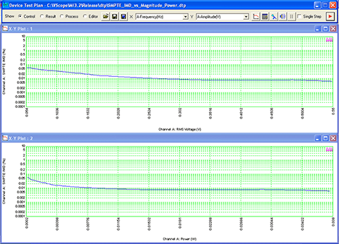 Multi-Instrument-Device-Test-Plan-IMD-vs-Magnitude-and-Power