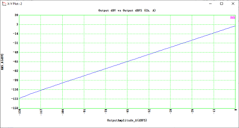 Multi-Instrument-Device-Test-Plan-Output-dBV-vs-Output-dBFS