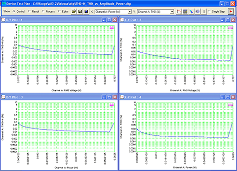 Multi-Instrument-Device-Test-Plan-THD+N-and-THD-vs-Magnitude-and-Power