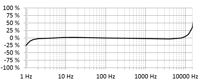 333D01 FreqResponse