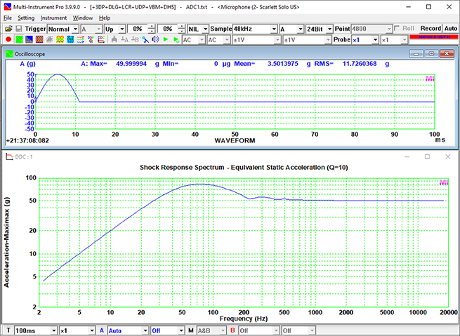 Equivalent Static Acceleration Shock Response Spectrum of a Half-sine Pulse