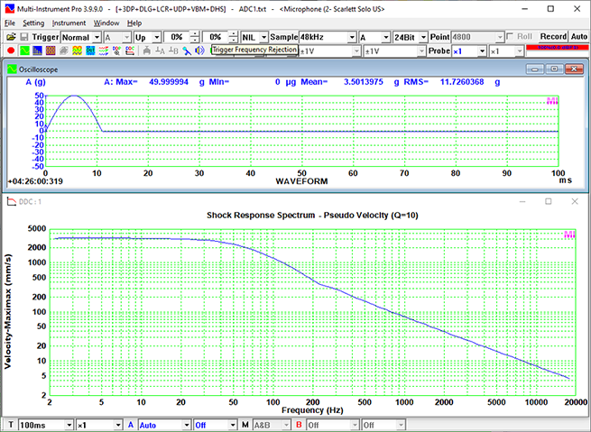 Pseudo Velocity Shock Response Spectrum of a Half-sine Pulse