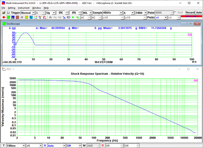 Relative Velocity Shock Response Spectrum of a Half-sine Pulse