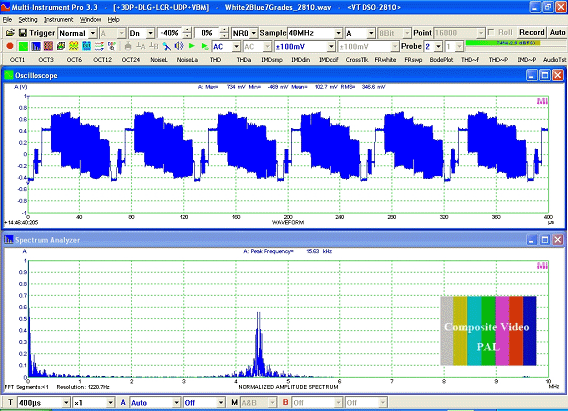 PAL Composite Video Signal Measured by VT DSO-2810