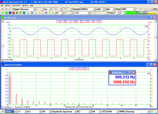 500Hz sine and 1kHz Square waves measured by VT DSO-2810F