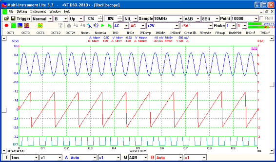 Mixed Signal Measured By VT DSO-2810