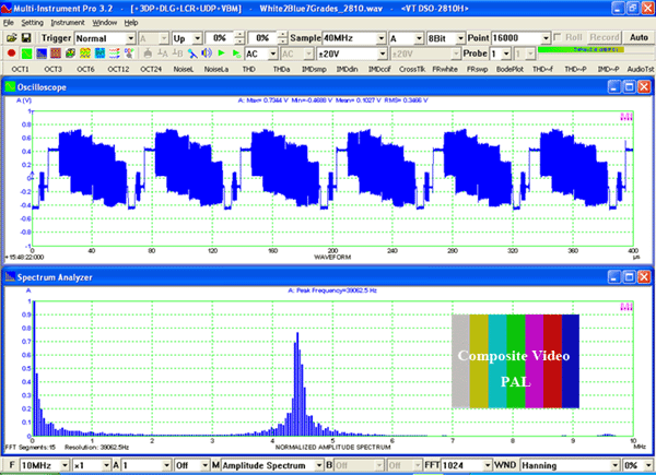 PAL Composite Video Signal Measured by VT DSO-2810H