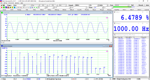 Harmonic Analysis and Signal Decomposition