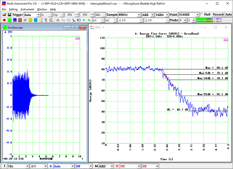 Energy Time Curve (dBSPL)