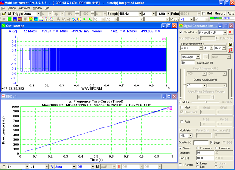 Frequency Time Curve (Timed)