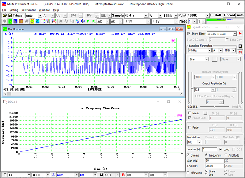 Frequency Time Curve