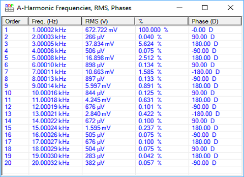 Harmonic Decomposition