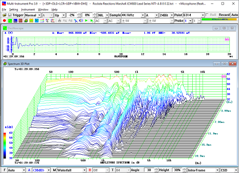 Intra-frame Cumulative Spectral Decay