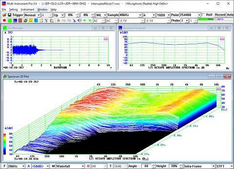 Reverberation Analysis using Intra-frame Waterfall Plot