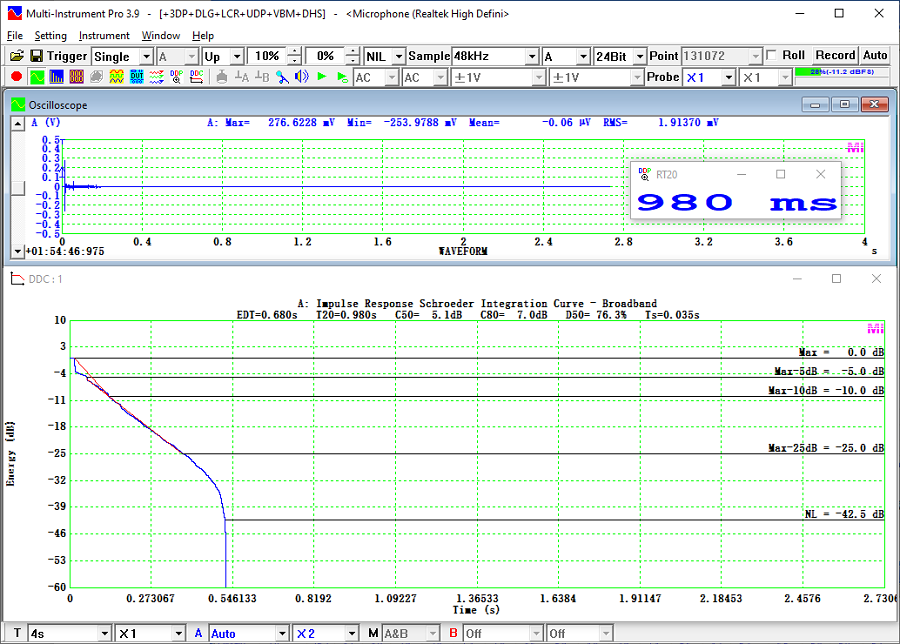 Reverberation Time RT60 and Speech Transmission Index STI Measurement using Integrated Impulse Response