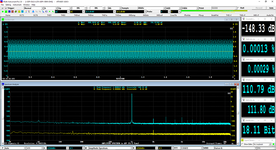 RTX6001 Crosstalk