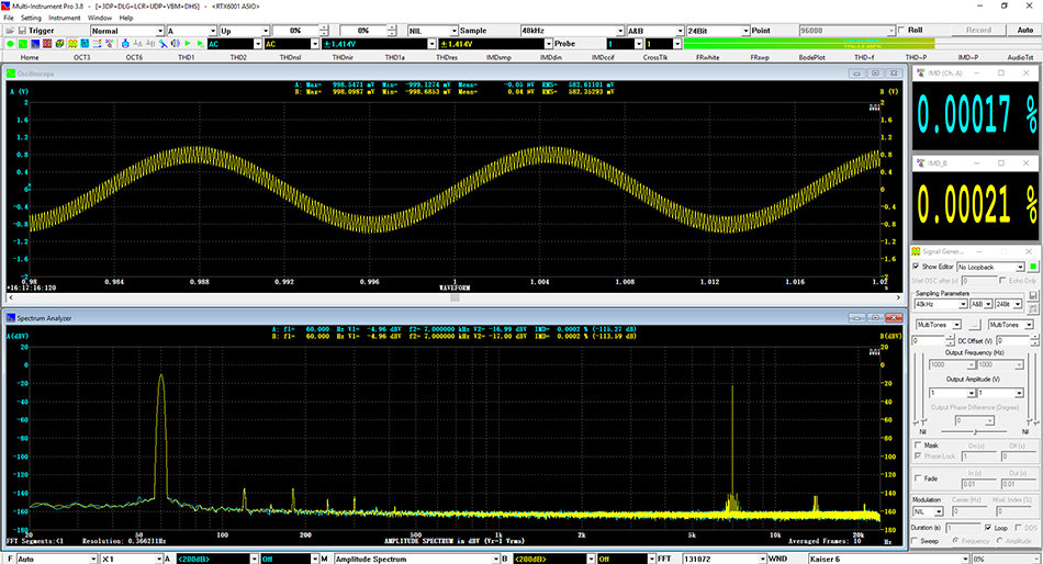 RTX6001 IMD SMPTE