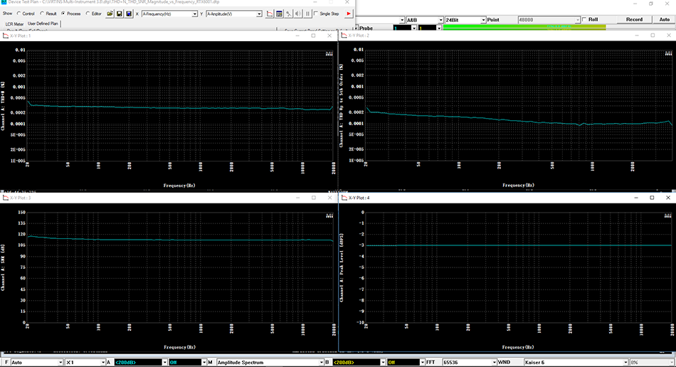 RTX6001 THD vs Frequency