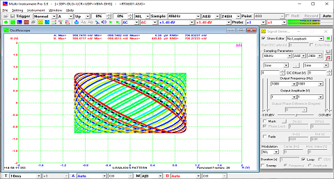 Rotating Lissajous Pattern under Persistence Mode