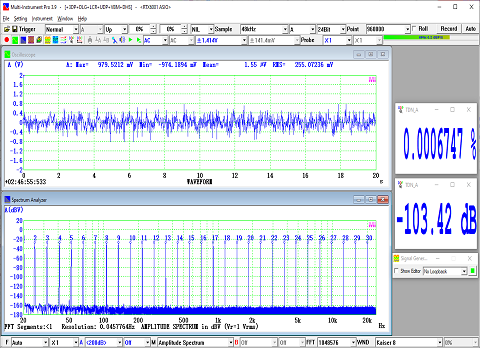 Total Distortion Plus Noise Measurement