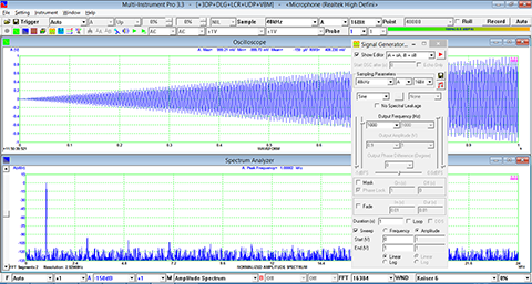 USB Signal Generator Amplitude Sweep