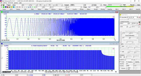 Frequency Log Sweep