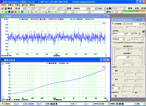 Multitone with RIAA Recording Response