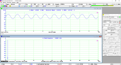 Generation of Periodic Signal with DC Offset