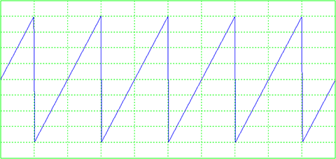 USB Signal Generator Saw Tooth