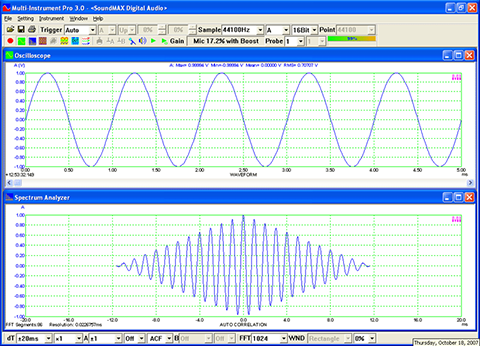 USB Spectrum Analyzer Auto Correlation Measurement