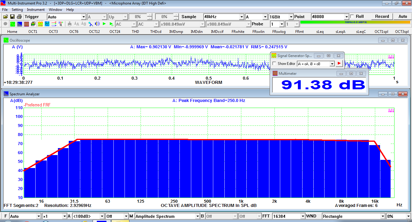 Spectrum Analysis Chart