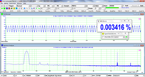 USB Spectrum Analyzer IMD Measurement