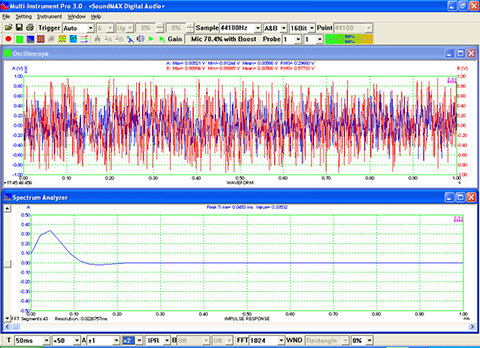 USB Spectrum Analyzer Impulse Response