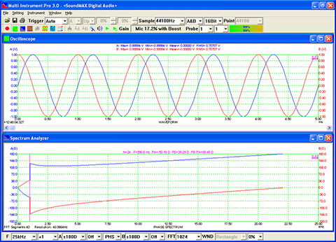 USB Spectrum Analyzer Phase Spectrum