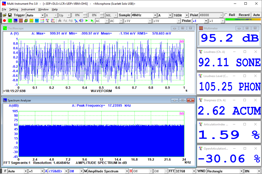 Sound Quality Measurement - Loudness, Loudness Level, Sharpness of White Noise in a Free Field